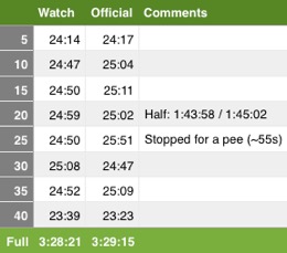 LondonMarathon2017-Splits