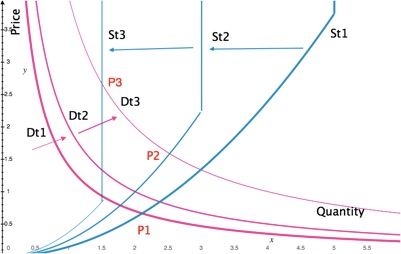 SupplyAndDemand3