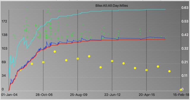 Bike-All-All-Day-Miles
