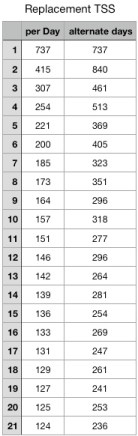 ReplacementTSSTable