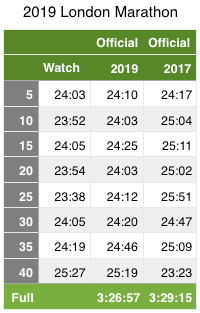 Screenshot 2019-04-29 at 20.14.46