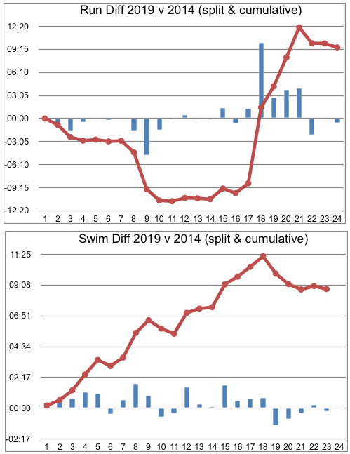 Screenshot 2019-09-05 at 21.15.28